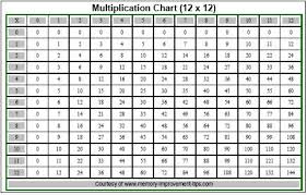 free printable multiplication chart
