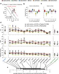 When xiangling uses her elemental skill, guoba will deal q: An Objective Comparison Of Detection And Segmentation Algorithms For Artefacts In Clinical Endoscopy Scientific Reports