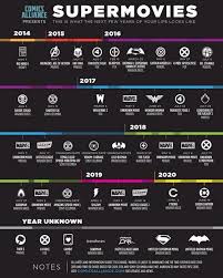 Infografik Jadwal Film Superhero Sampai Tahun 2020 Star Invasion Dc Comic Pahlawan Super Infografis