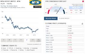 Mtn Interim Financial Results 8 August 2019 South African