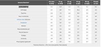 Side Effects Of Lipatore Atorvastatin Lipitor Drug Interactions