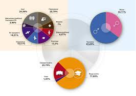 Фізична особа підприємець проскурняк сергій іванович. Hto Ye Hto Na Viborchih Okrugah Kolomiyi Spiski