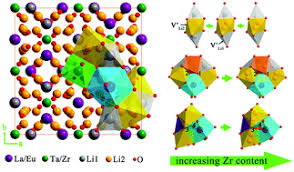 Search and download thousands of swedish university dissertations. On The Role Of Zr Substitution In Structure Modification And Photoluminescence Of Li5 2xla3 Ta1 Xzrx 2o12 Eu Garnet Phosphors Dalton Transactions Rsc Publishing