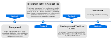 Well, there is a big difference between the internet and blockchain technology, whereas the internet works on centralization, decentralization is the base for blockchain. Https Arxiv Org Pdf 1904 00733