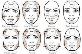 Makeup Face Shape Chart Makeup Now In 2019 Contour