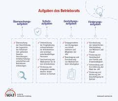 Deshalb sollten sie auf fragen zu kurzarbeit. Betriebsrat Aufgaben Rechte Und Pflichten W A F