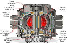 Homearticoli con tag 'confinamento magnetico'. Tokamak Wikipedia
