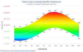 Data Tables And Charts Monthly And Yearly Climate Conditions