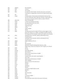 Muslim Islamic Baby Names