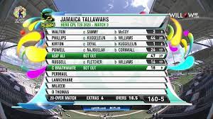 How do i score match play golf?. Cpl 2020 Live Score Jt Vs Slz Live Cricket Score Streaming Online Jamaican Tallawahs Vs St Lucia Zouks Live Match Scorecard