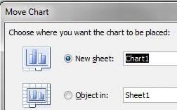 Excel Move A Chart Excel Articles