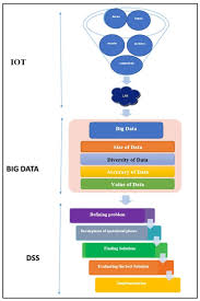Developing a Decision Support System for Extracting Knowledge to Improve  the Quality of the Production Situation by Focusing on