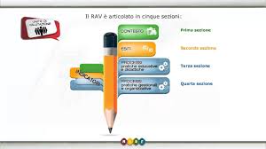 Tutorial Piattaforma Rav Youtube