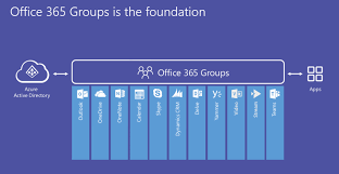 Chat for today's teams, a hub for teamwork, customization options and security teams trust. Microsoft Teams Vs Office 365 Gruppen Im Direktvergleich Wer Kann Was Besser Tabelle Sharepoint360 De