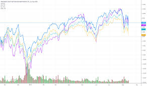 Nobl Stock Price And Chart Amex Nobl Tradingview