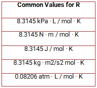 Lower pressure is best because then the average. Mcat The Ideal Gas Law