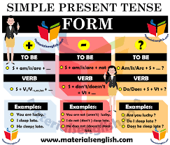 First, simple present tense shows habitual or frequent actions or facts. Simple Present Tense Form Materials For Learning English