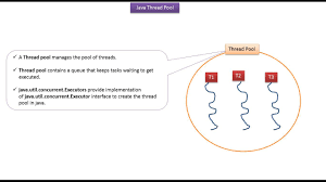 Java Tutorial Java Threads Thread Pool In Java Java Tutorial Java Thread Java Programming Tutorials