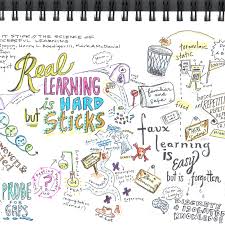 52 likes · 7 talking about this. How To Learn And Teach Better Mind Map Of Make It Stick Ux Design Education
