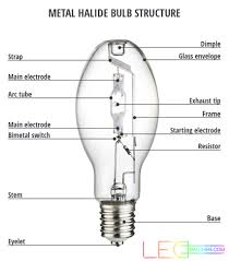 High pressure sodium bulbs on the other side are great when it comes to increasing your flower output and fruit growth. Metal Halide Lamp Bulb Glass Arc Tube