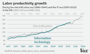 Technology Is Changing How We Live But It Needs To Change How We Work The New New Economy