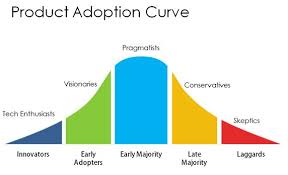 New Product Diffusion Curve Slide For Powerpoint Powerpoint Presentation Infographic Marketing Digital Marketing Infographics Digital Marketing Quotes