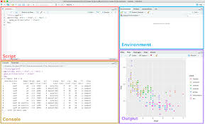 R Programming An Introduction In 2020 Data Science Intro Dataset