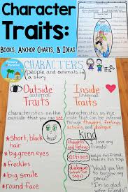 Character analysis, collaborative poster, literary analysis. Quite A Character Teaching Character Traits