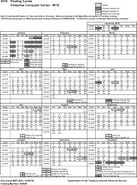 2019 Tax Transcript Cycle Code Charts Refundtalk Com