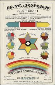 H W Johns Miniature Color Chart For Schools Families Front By Boston Public Library H W Johns Manufacturing Co Coll Color Chart Color Color Theory