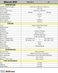 maruti 800 technical specifications feature list team bhp