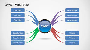 Swot Mind Map For Powerpoint