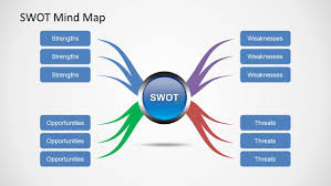 swot mind map for powerpoint