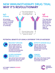 Pin By Sammy On The Science Behind Cancer Life Science Molecular Biology Biochemistry