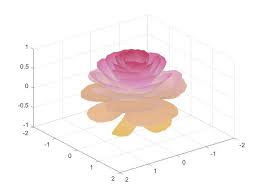 Thanks for visiting and please subscribe the channel for more art videos. Matlab 3d Rose Drawing Programmer Sought