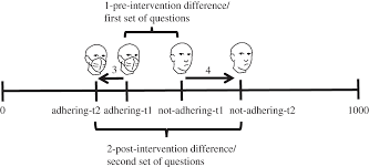 A paragraph expresses a particular topic or theme. The Behavioural Challenge Of The Covid 19 Pandemic Indirect Measurements And Personalized Attitude Changing Treatments Impact Royal Society Open Science