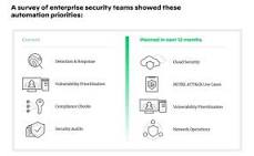 SOAR vs. SIEM: What Is the Difference? - Palo Alto Networks