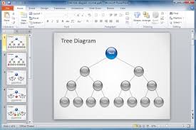 organizational chart templates for making attractive