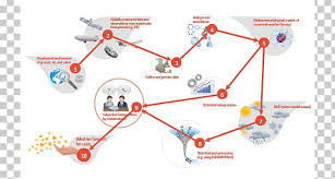 Conceptdraw Pro Diagram Workflow Flowchart Business Process