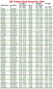 Quartermaster Quick Change Gear Chart Bedowntowndaytona Com