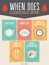 Hypoglycemia is the most common biochemical finding in the neonatal period. Gluconeogenesis A Scary Sounding Word For An Awesome Keto Effect