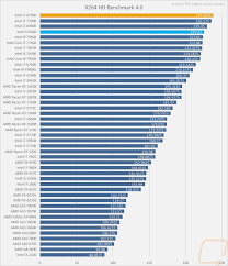 62 All Inclusive Cpu Speed Comparison Chart