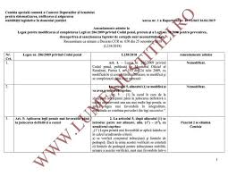 We did not find results for: Exclusiv Iata Noul Cod Penal Cititi Modificarile Aduse In Senat La Codul Penal Si Legea 78 2000 Pentru Prevenirea Descoperirea Si Sanctionarea Faptelor De Coruptie Schimbarile Au Vizat Articolele Care Au Trecut