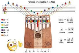 Kalimba Solfege Piano Music Easy Music Chords Piano Music