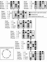 Image Result For Printable Guitar Chord Scales Chart Pdf