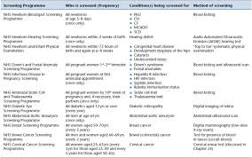 Image result for Screening Test