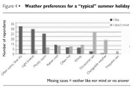 Tourist Behavior And Weather