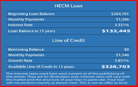 Hecm Reverse Mortgage Loan For Home Purchase Charles Guinn