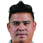 Myo Min Tun Stats, Form Index and Match Ratings