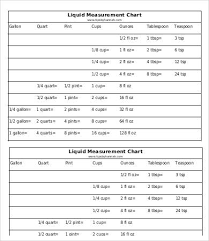 Editable Liquid Measurement Chart 9 Free Word Pdf